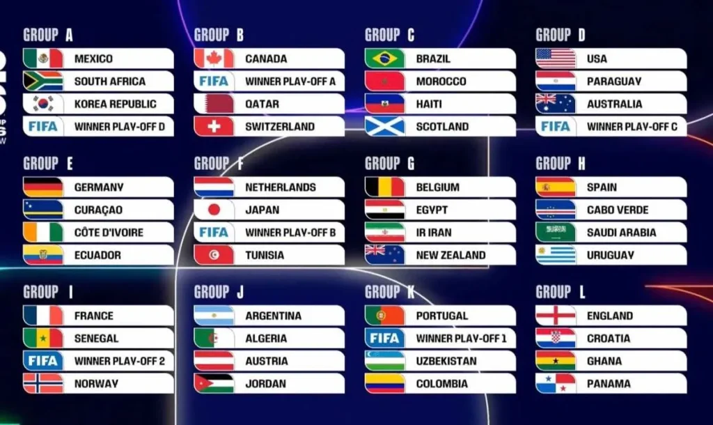 South African Fans Optimistic Following Bafana Bafana's 2026 World Cup Draw. FIFA World Cup draw. Which is South Africa in. Group A team. World cup draw. World cup group stages. When is world cup games starting. World cup 2026. 