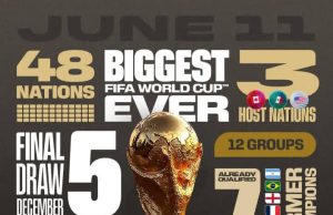 Sporting Icons to Star in FIFA World Cup 2026 Draw FIFA World Cup 2026 draw date. Tom Brady World Cup draw. Wayne Gretzky Shaquille O’Neal FIFA. Rio Ferdinand World Cup 2026 draw. World Cup 2026 draw assistants. FIFA draw Kennedy Center. World Cup 2026 48 teams format. South Africa Pot 3 World Cup draw. USA Mexico Canada host groups. Aaron Judge World Cup draw. World Cup 2026 draw procedure. FIFA highest-ranked nations rule. World Cup 2026 opening game date. Draw assistants NFL NBA NHL MLB. Gianni Infantino FIFA Peace Prize. Tom Brady on World Cup draw. Washington DC World Cup draw. World Cup draw UEFA rule. FIFA World Cup 2026 Pot allocation. World Cup 2026 co-hosts groups.