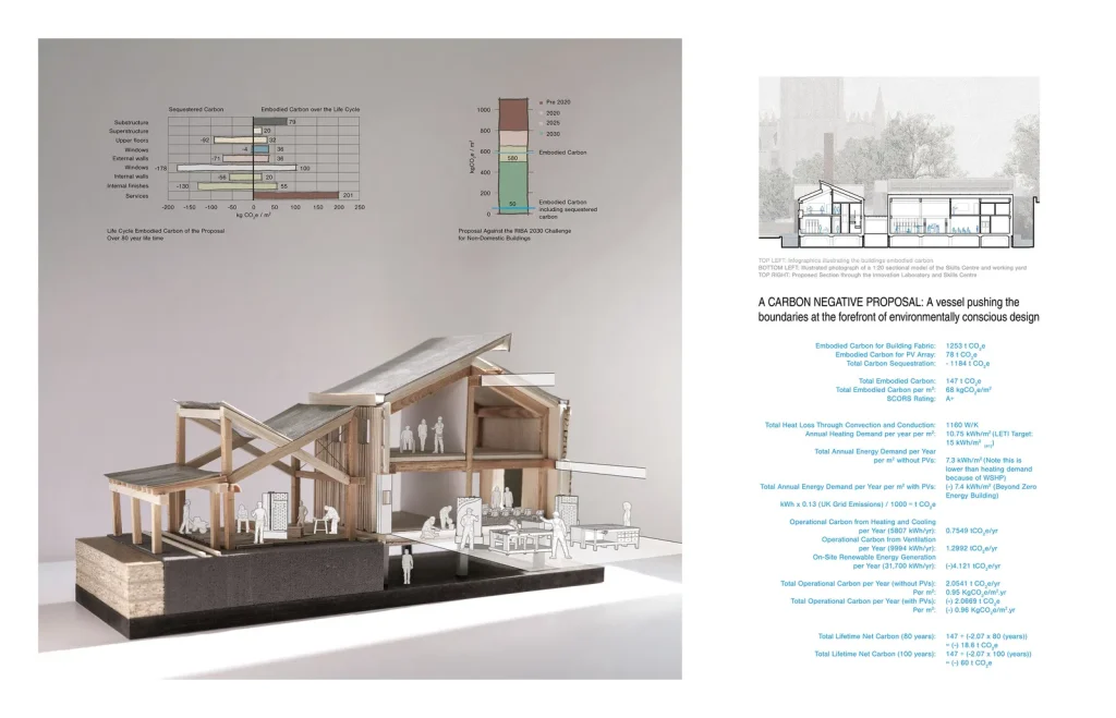 RIBA President’s Medals 2025 winners. Glory Kamthumzi University of the Free State. South African architecture awards 2025. Best student architecture projects 2025. Nkhotakota Malawi slave trade memorial. 