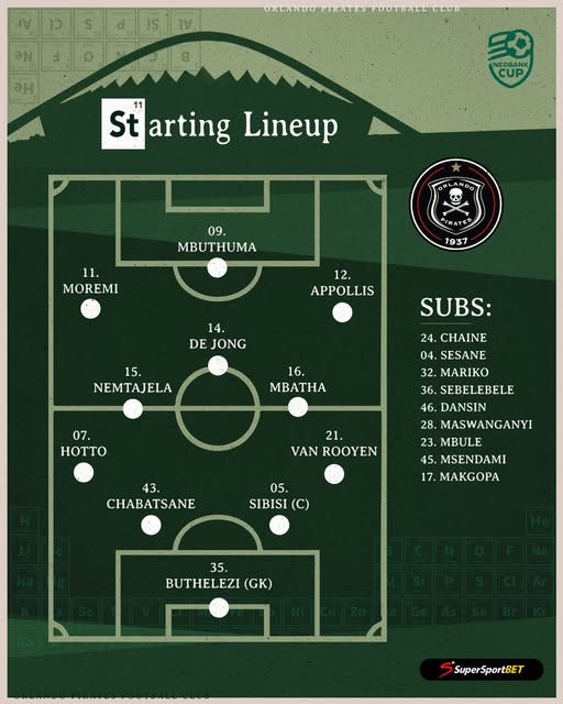 Orlando Pirates starting XI vs TTM. Mpho Chabatsane debut Pirates. Nedbank Cup 2026 lineups. Orlando Pirates vs TTM Durban. Abdeslam Ouaddou tactics. Yanela Mbuthuma stats. Nkosinathi Sibisi captain. Pirates vs TTM live.